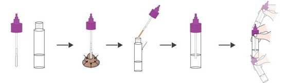 Thao tác dễ dàng Máy theo dõi lượng đường trong máu Que thử Glycosylated Hemoglobin (HbA1C) (Phương pháp hóa học khô) Đã đăng ký CE
