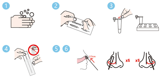 Định tính chính xác Phát hiện Cúm A Vi-rút Cúm B Kháng nguyên vi-rút CE được phê duyệt Sử dụng tại nhà Tăm bông ngoáy mũi