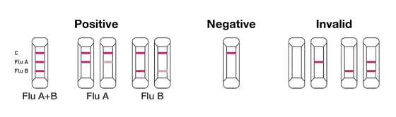 Cúm thử nghiệm nhanh Cúm Thuốc thử Flub IVD bằng phương pháp keo vàng CE đã được phê duyệt