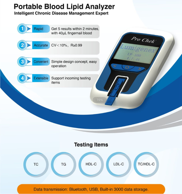 Máy đo creatinine Phân tích hóa học lâm sàng Quản lý bệnh mãn tính